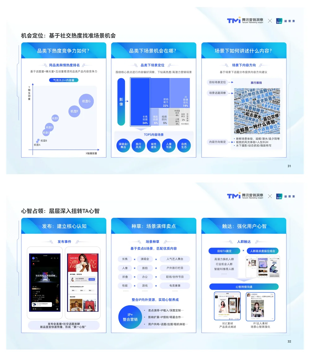 行业报告-腾讯手机行业消费趋势洞察参考