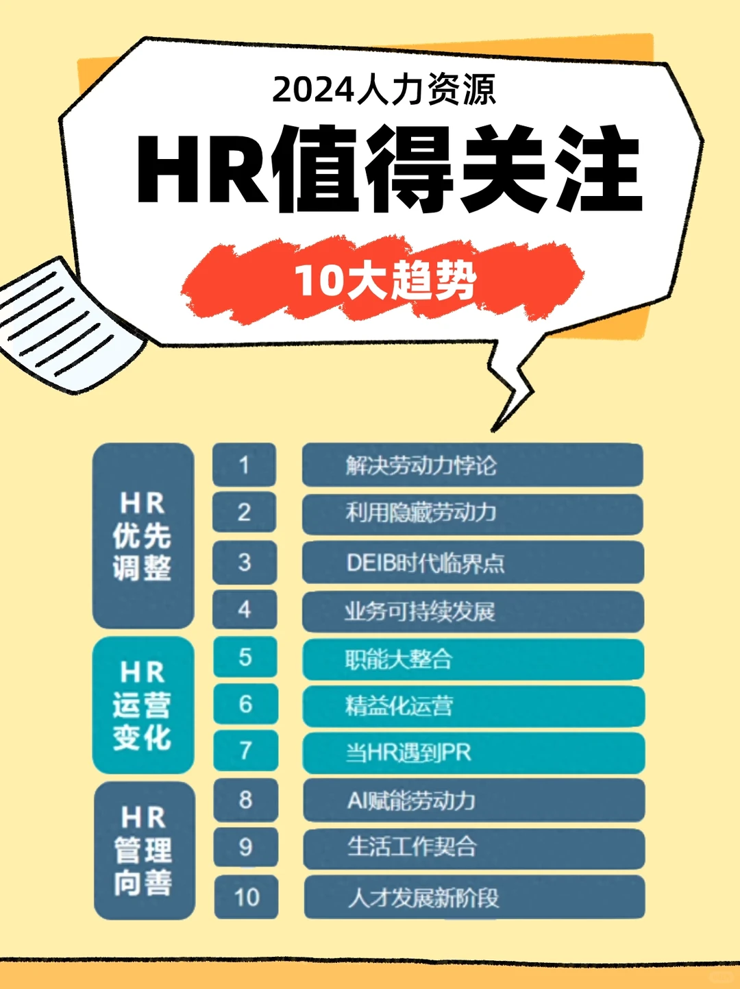 2024年人力资源10大趋势,你准备好了吗?
