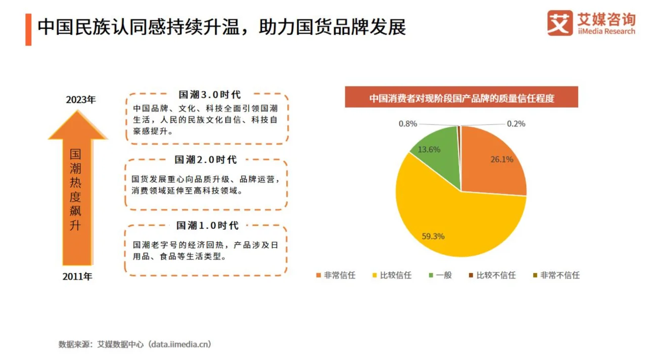 2024年中国国潮经济发展状况及消费行为调查