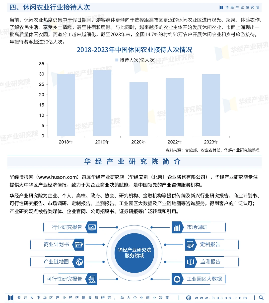 2025年中国休闲农业行业市场深度调查报告
