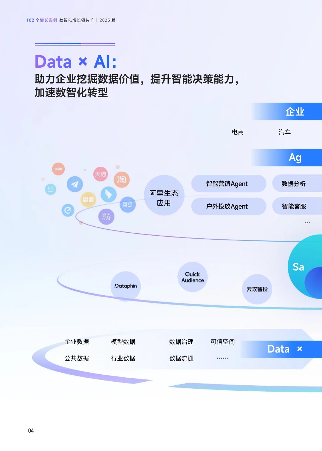 102个增长实例——数智化增长领头羊 2025