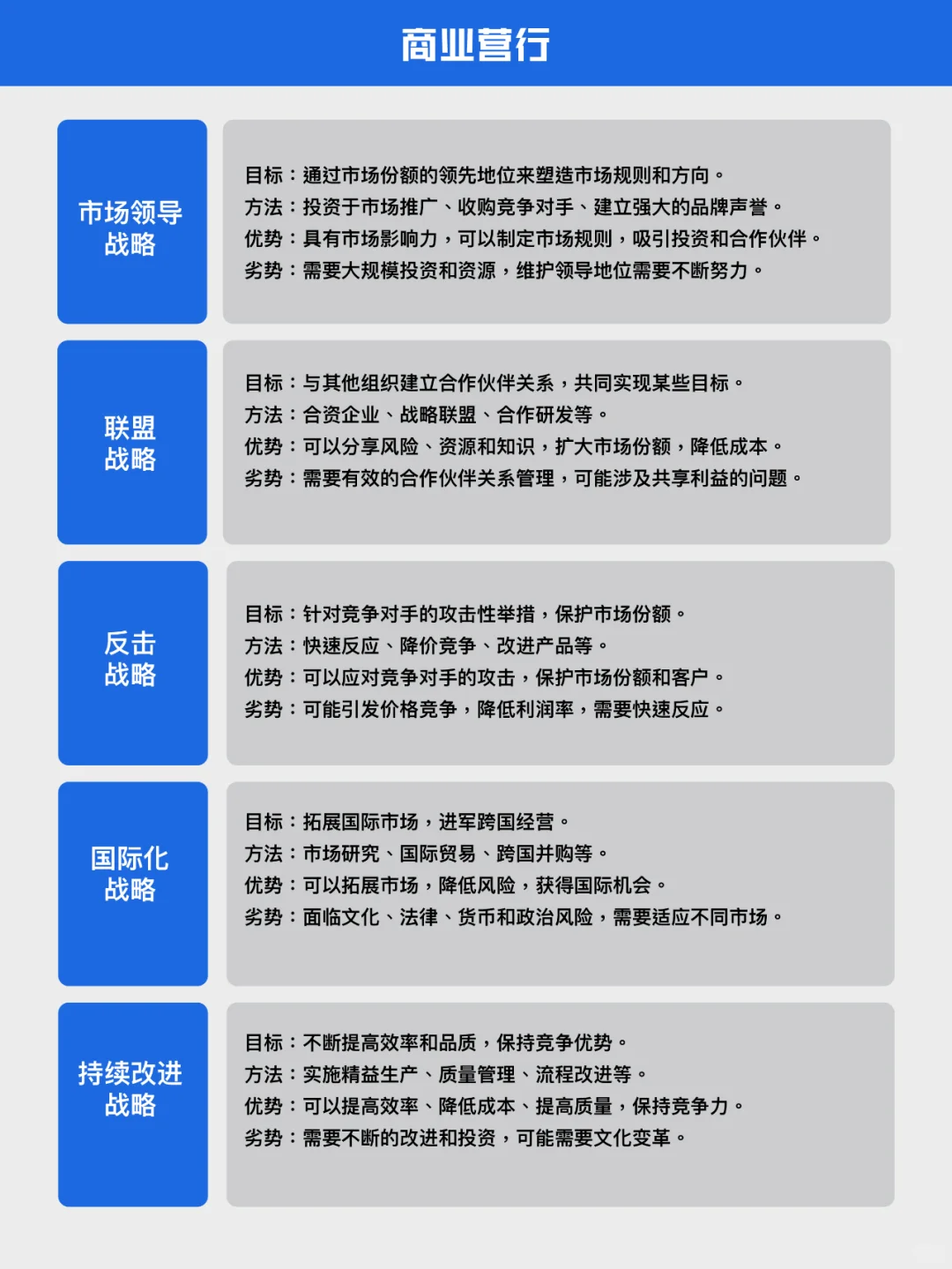 你知道的【竞争战略】有哪几种？