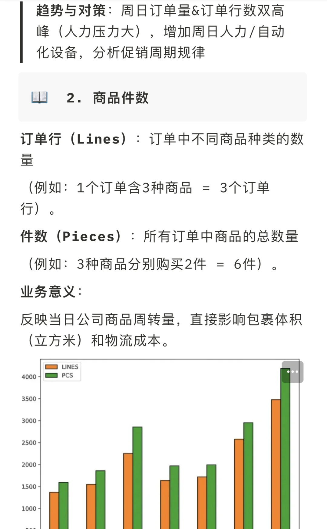 供应链优化—物流运营指标体系