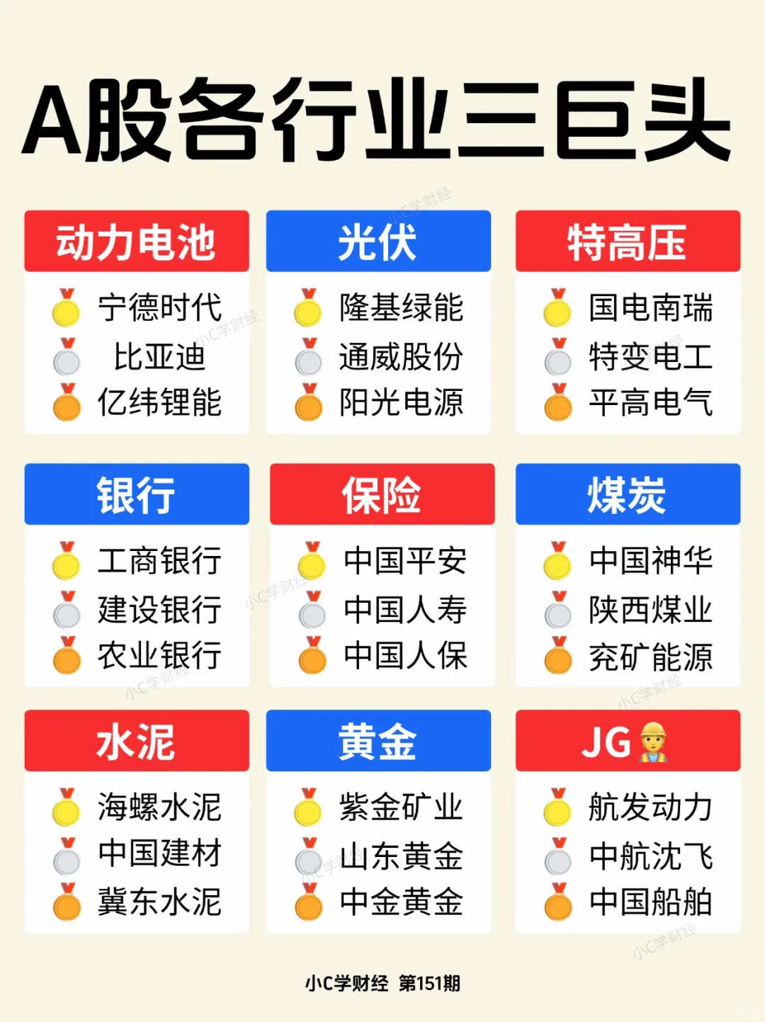 A股各行业三巨头❗️