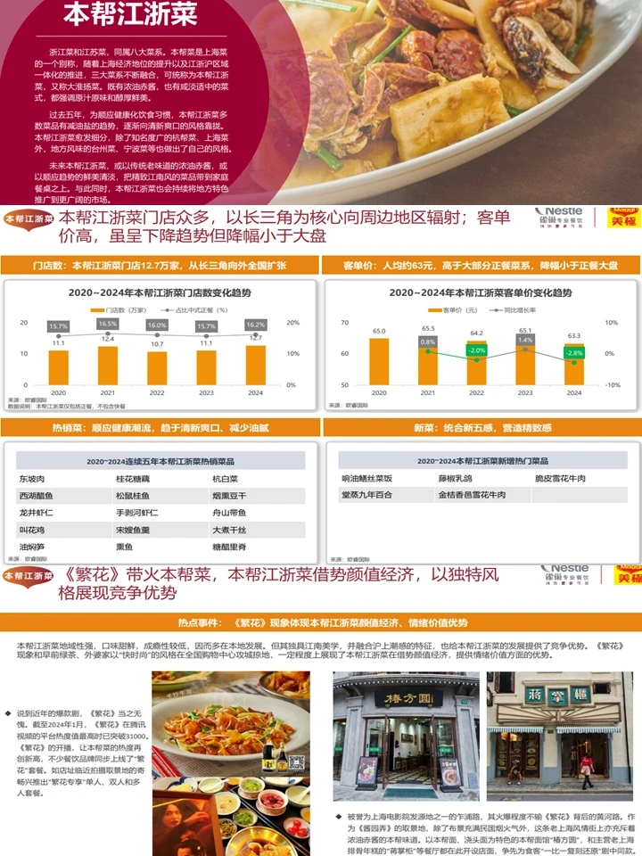 新中式餐饮发展趋势与机会分析