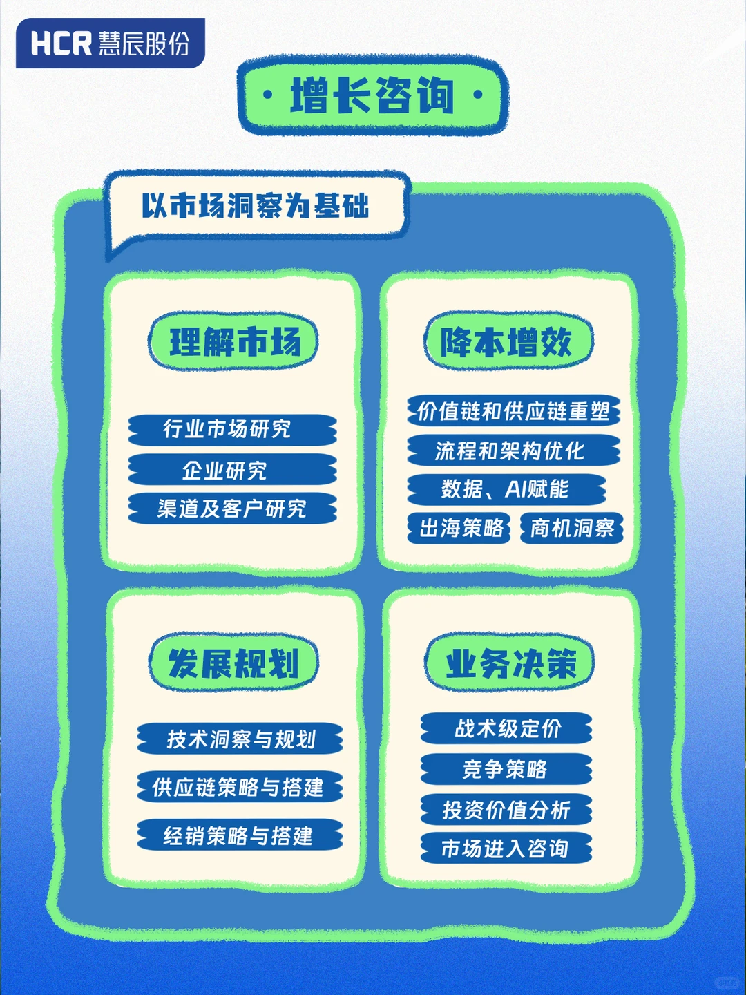 ✨为什么企业选择HCR做市场咨询?