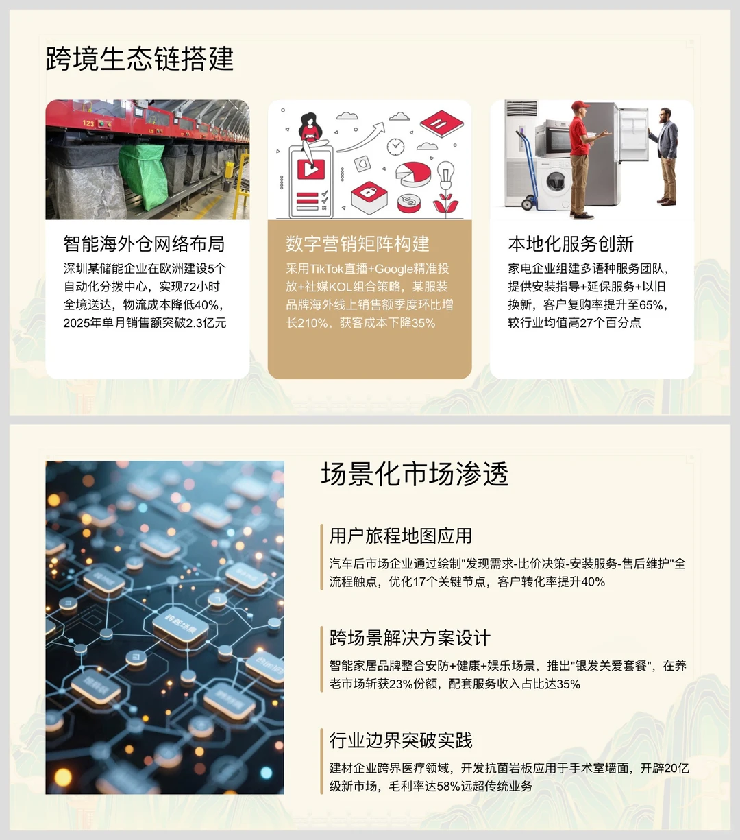 老板必须要清楚，未来公司要做的八大趋势