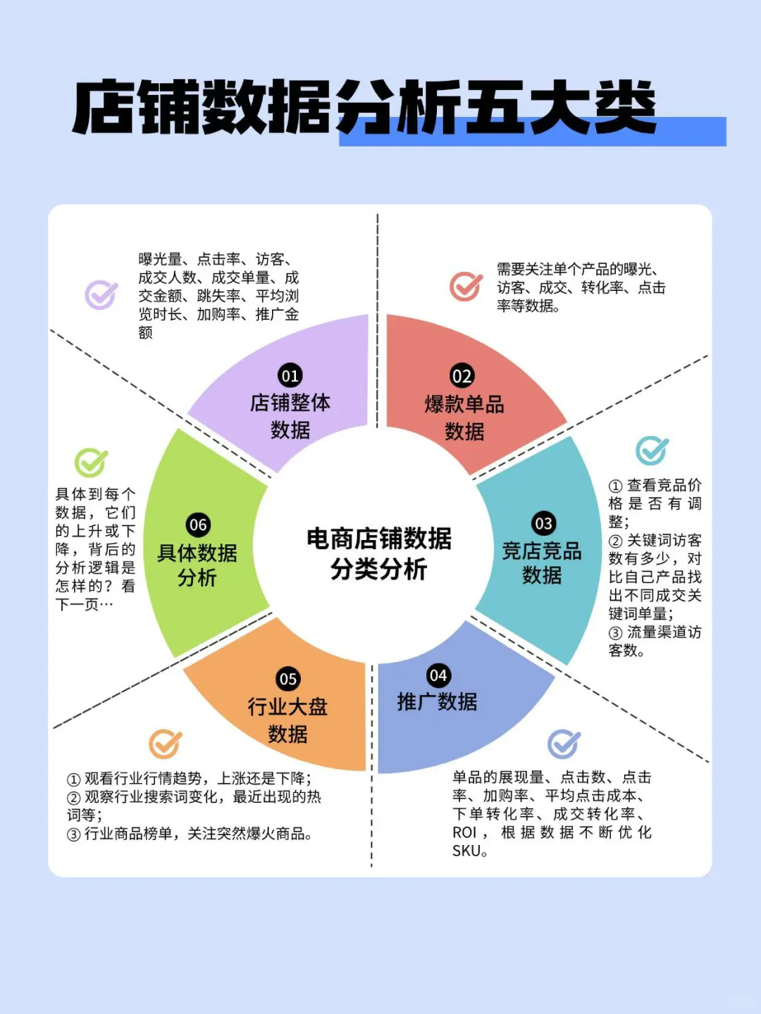 这套电商数据分类法让我的店铺GMV翻3倍！