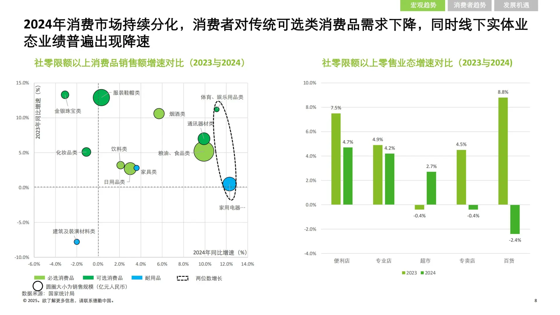 55 页 | 5 分钟读懂中国消费零售市场新趋势