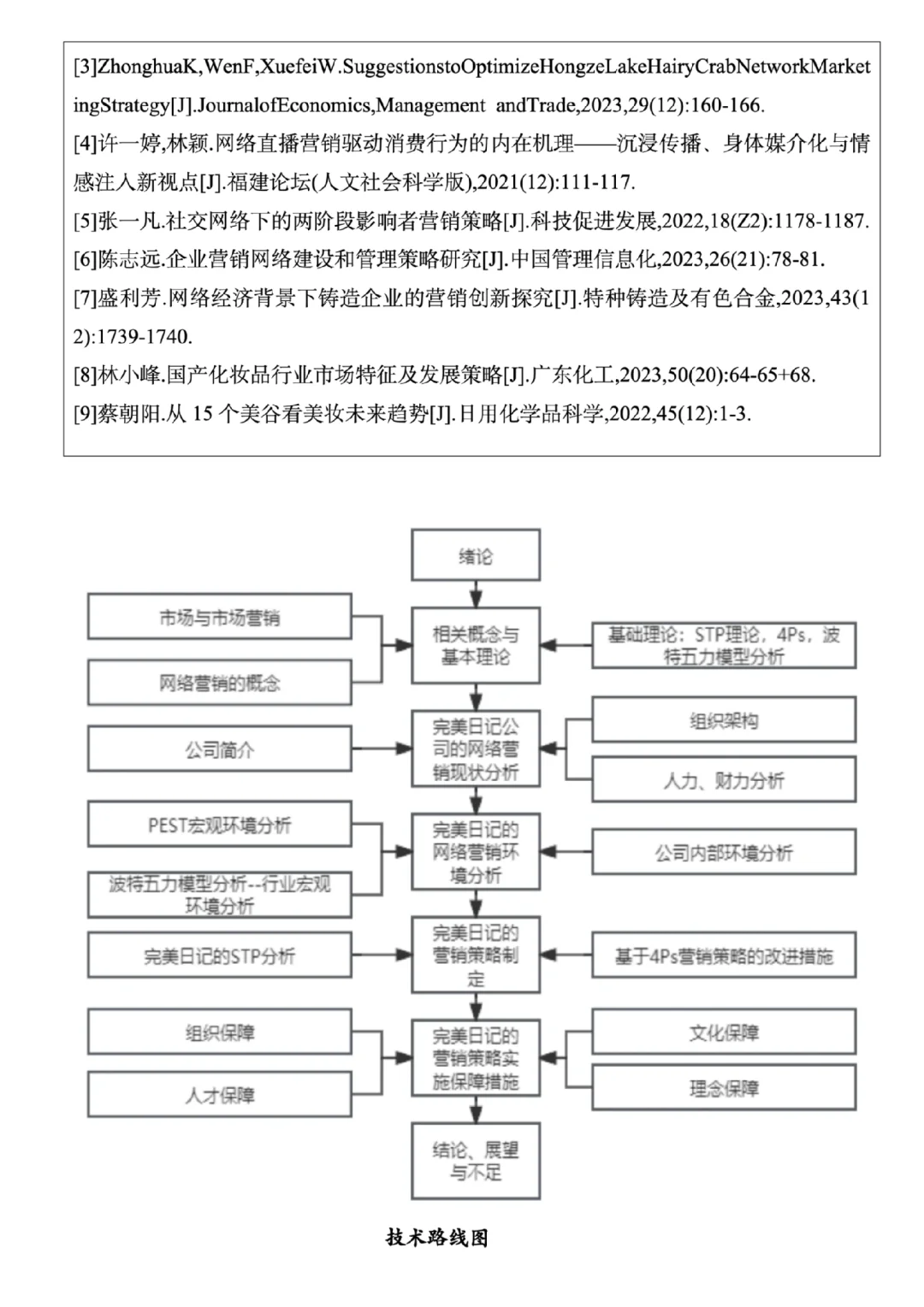过完中秋该写开题报告啦！