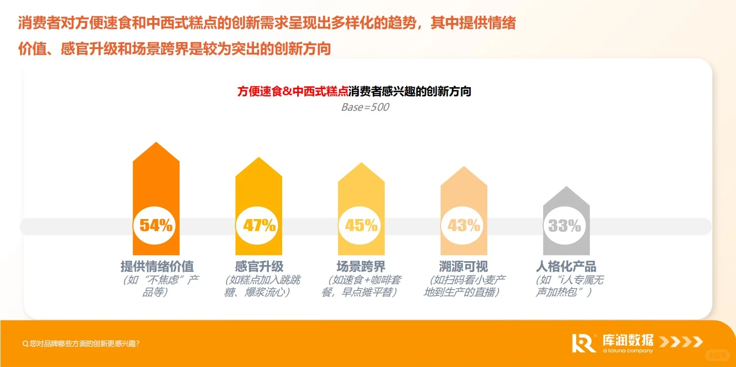 报告分享｜食品电商行业消费趋势洞察报告