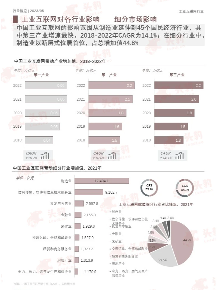带你读研报||2023年中国工业互联网行业报告