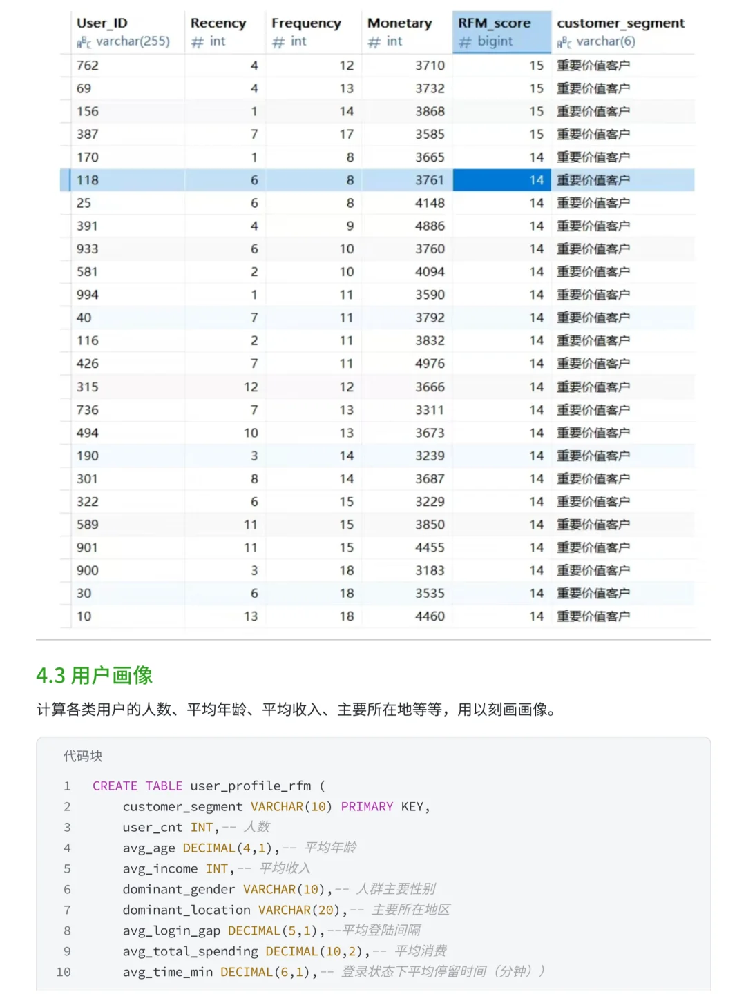 摸鱼写了篇MySQL+Tableau抖音电商数据分析