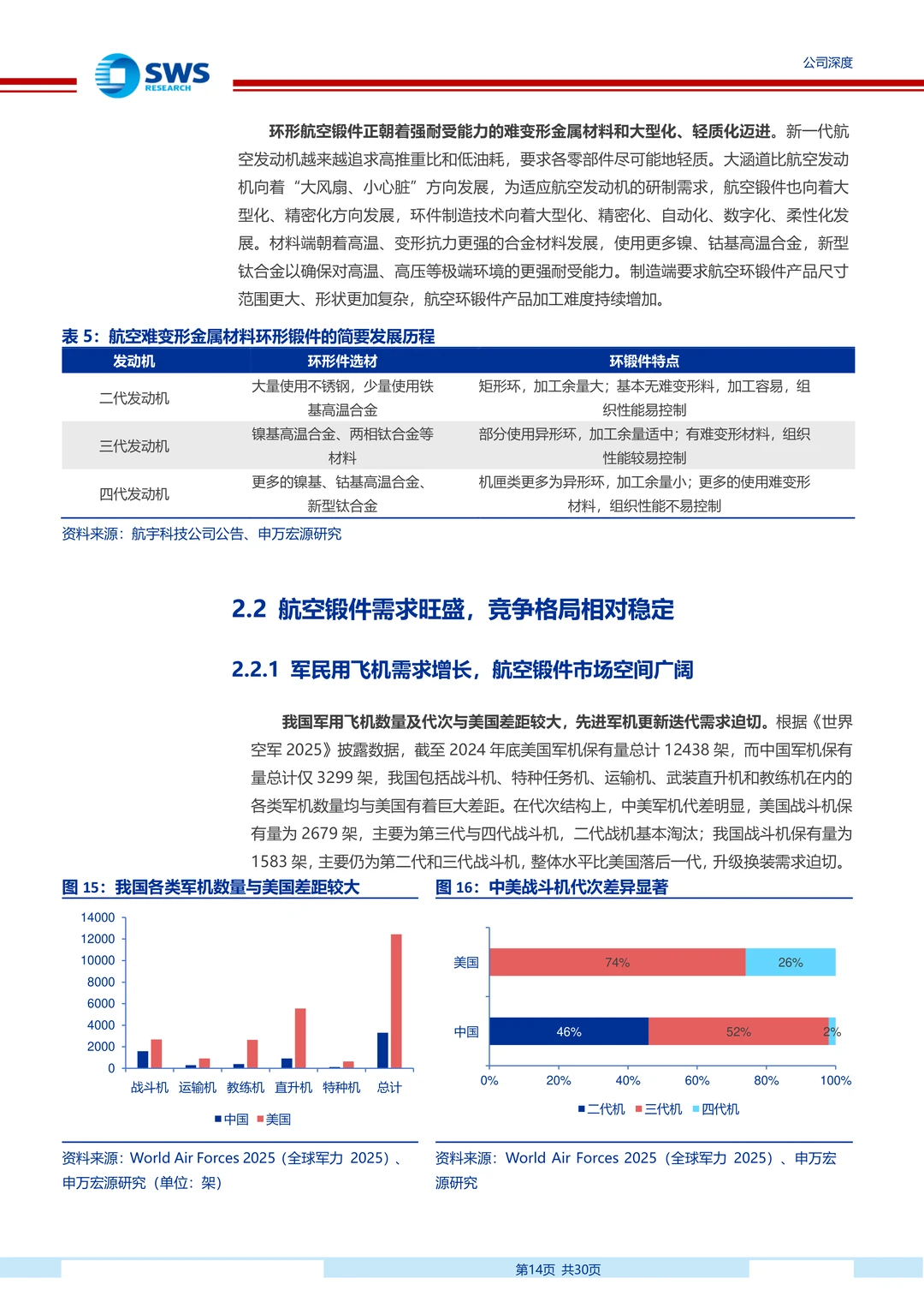 派克新材研究报告:高端锻件供应商成长空间
