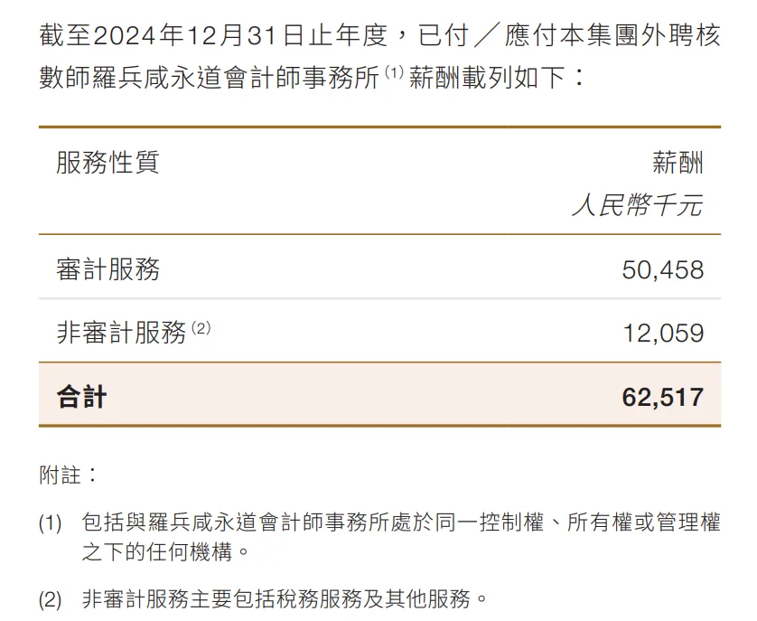 普华永道为顺丰出具审计报告