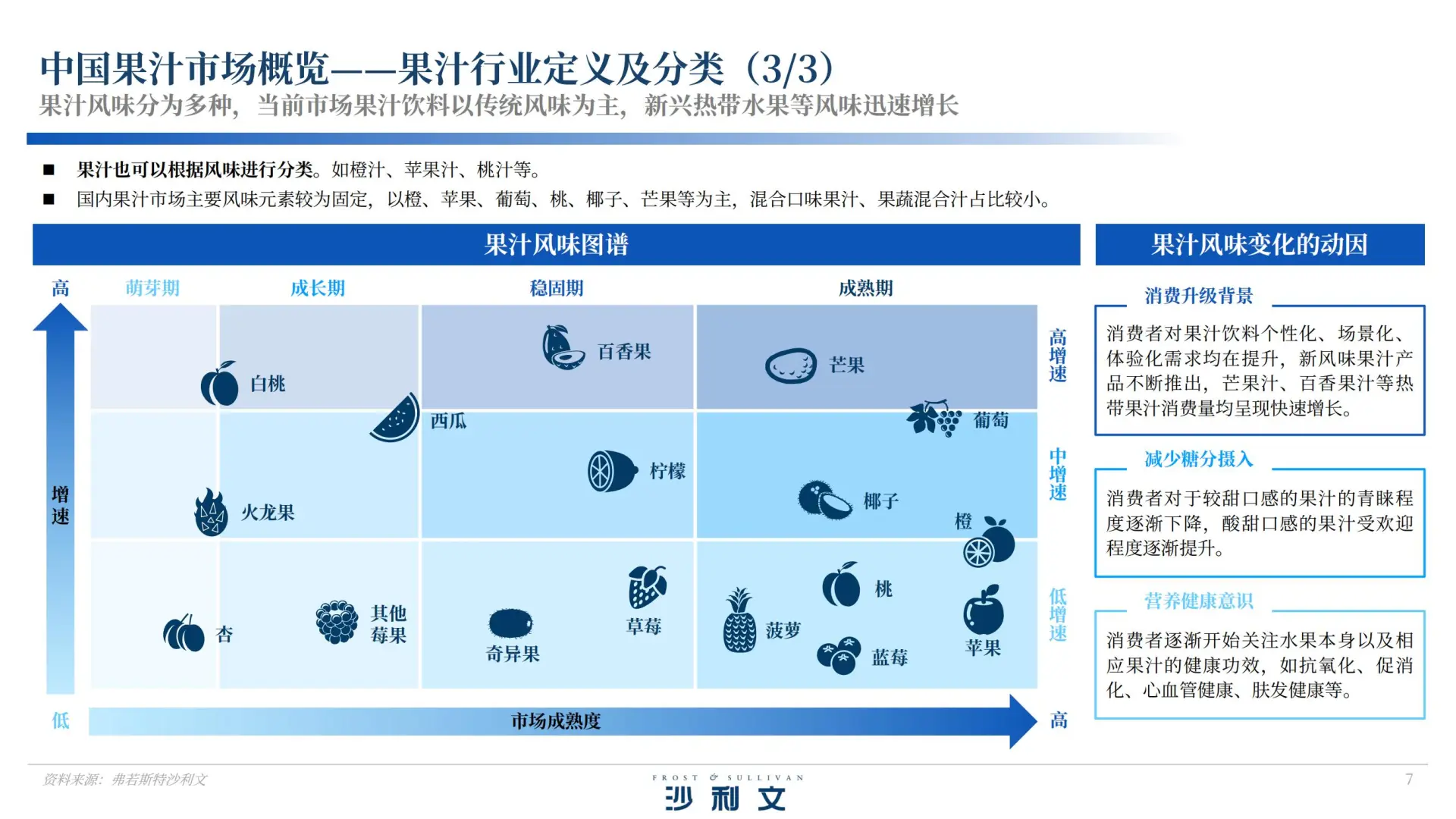 40 页报告 | 中国果汁市场发展白皮书