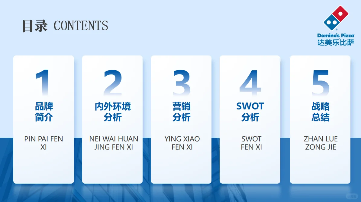  拆解达美乐营销策略，PPT里全是细节