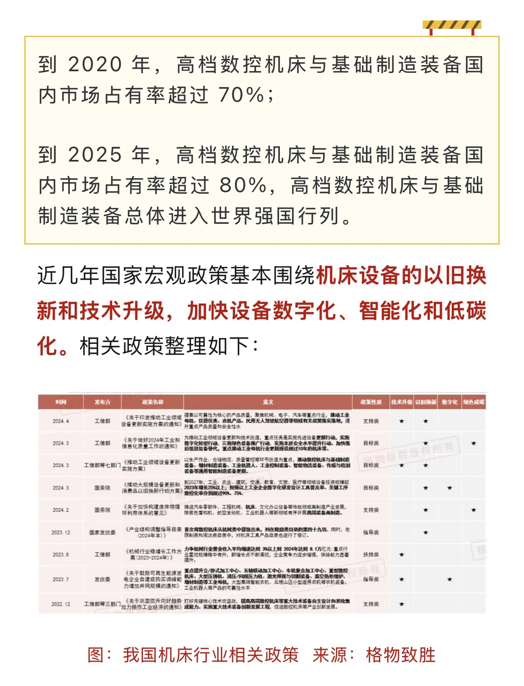 ⚙️工业母机:机床行业,看这篇就够了!