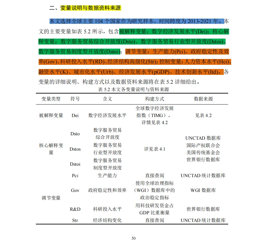 数字服务贸易开放度如何影响数字经济发展?