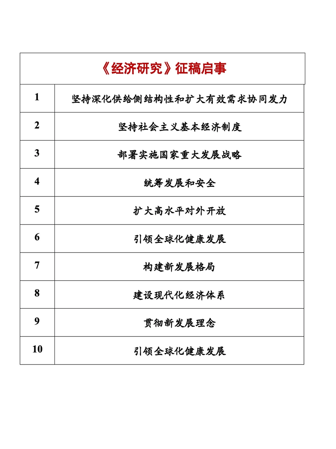 ?从经济学顶刊中找参营文章选题!