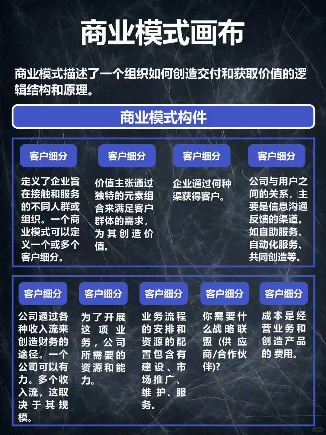 商业模式画布，你了解多少？