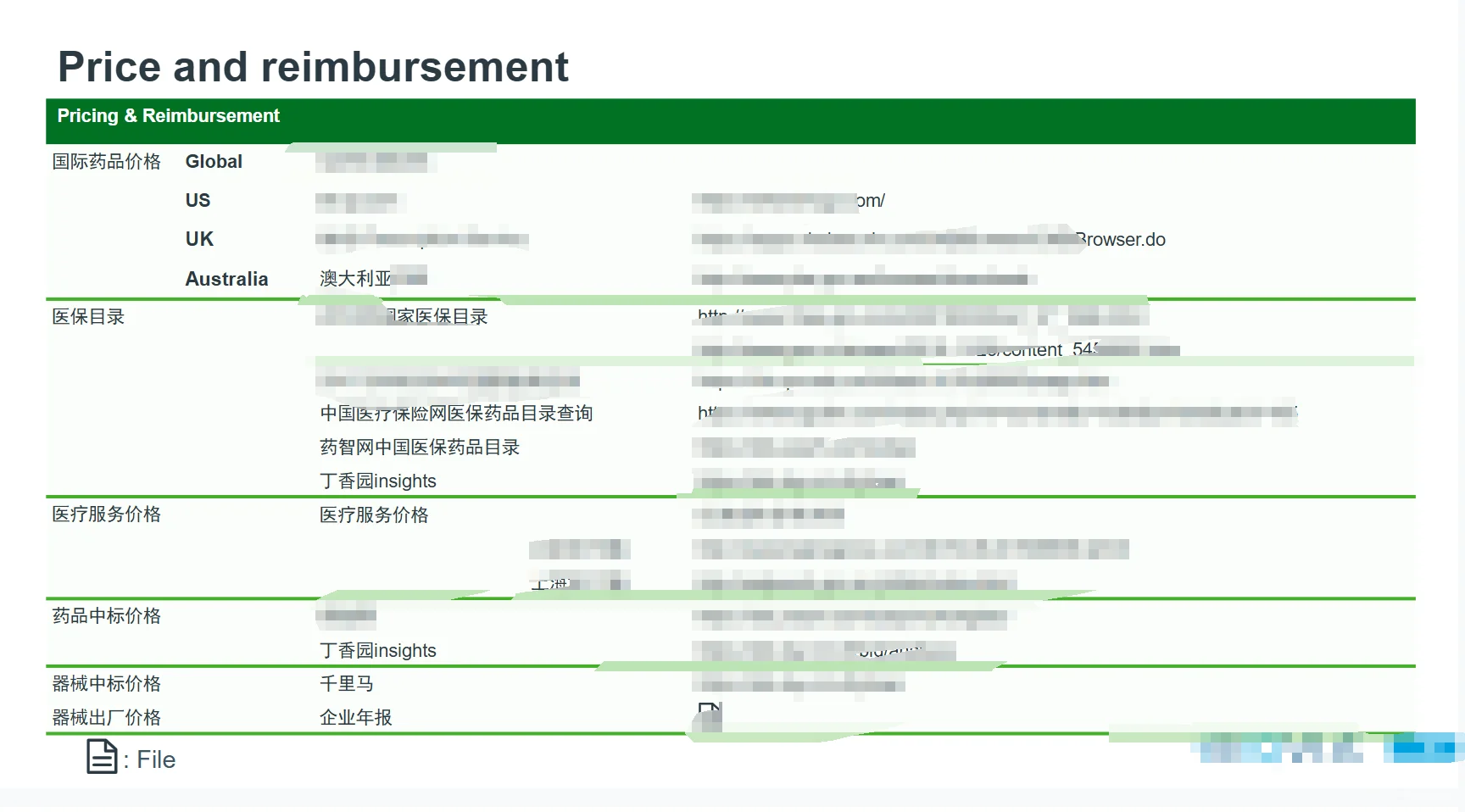 在市场调研中怎么做Desk research？1/2
