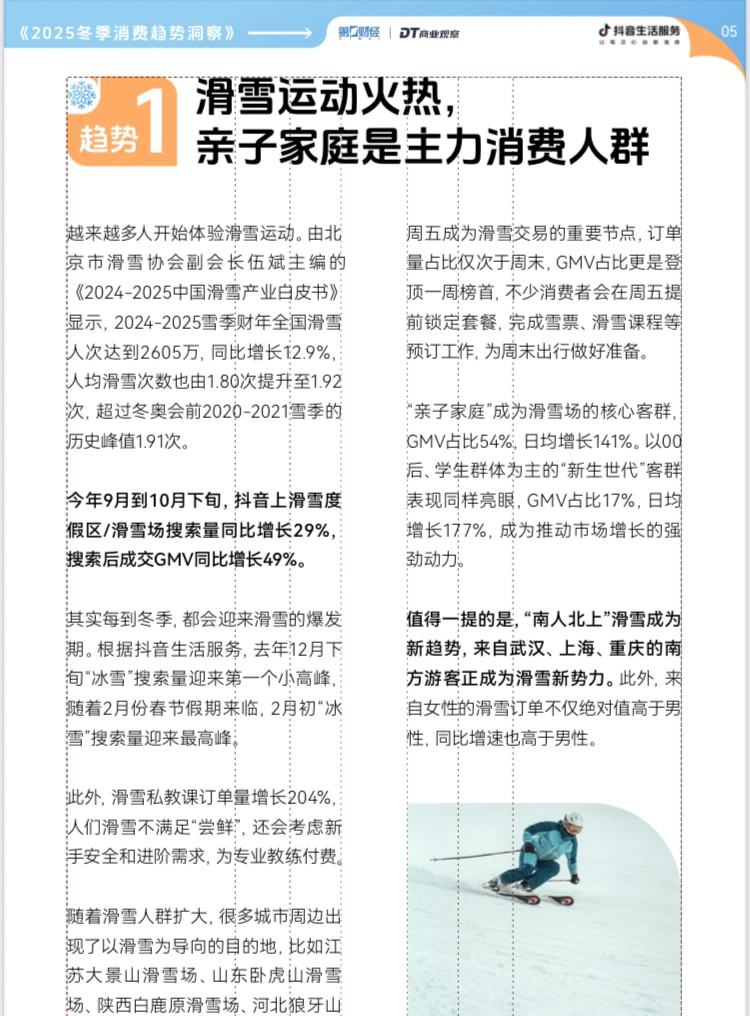 2025冬季消费冰雪经济趋势洞察