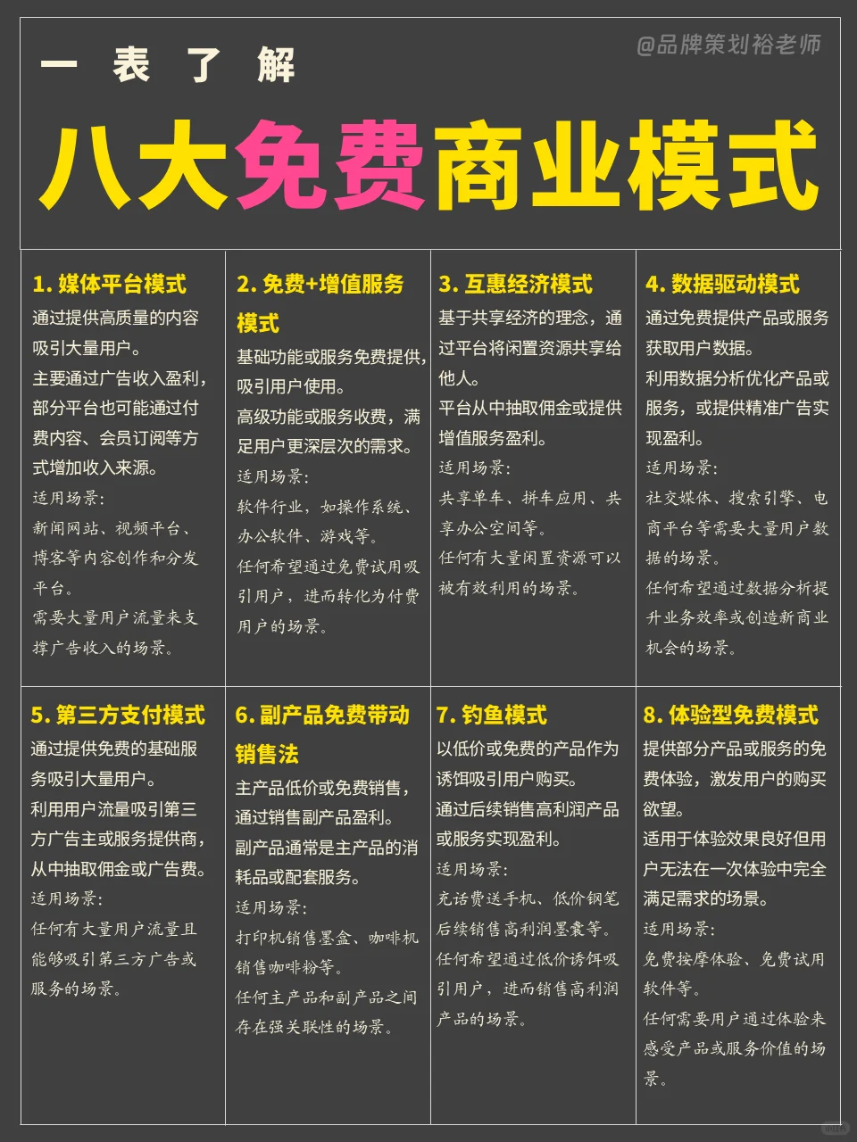 来自经典免费模式的启发