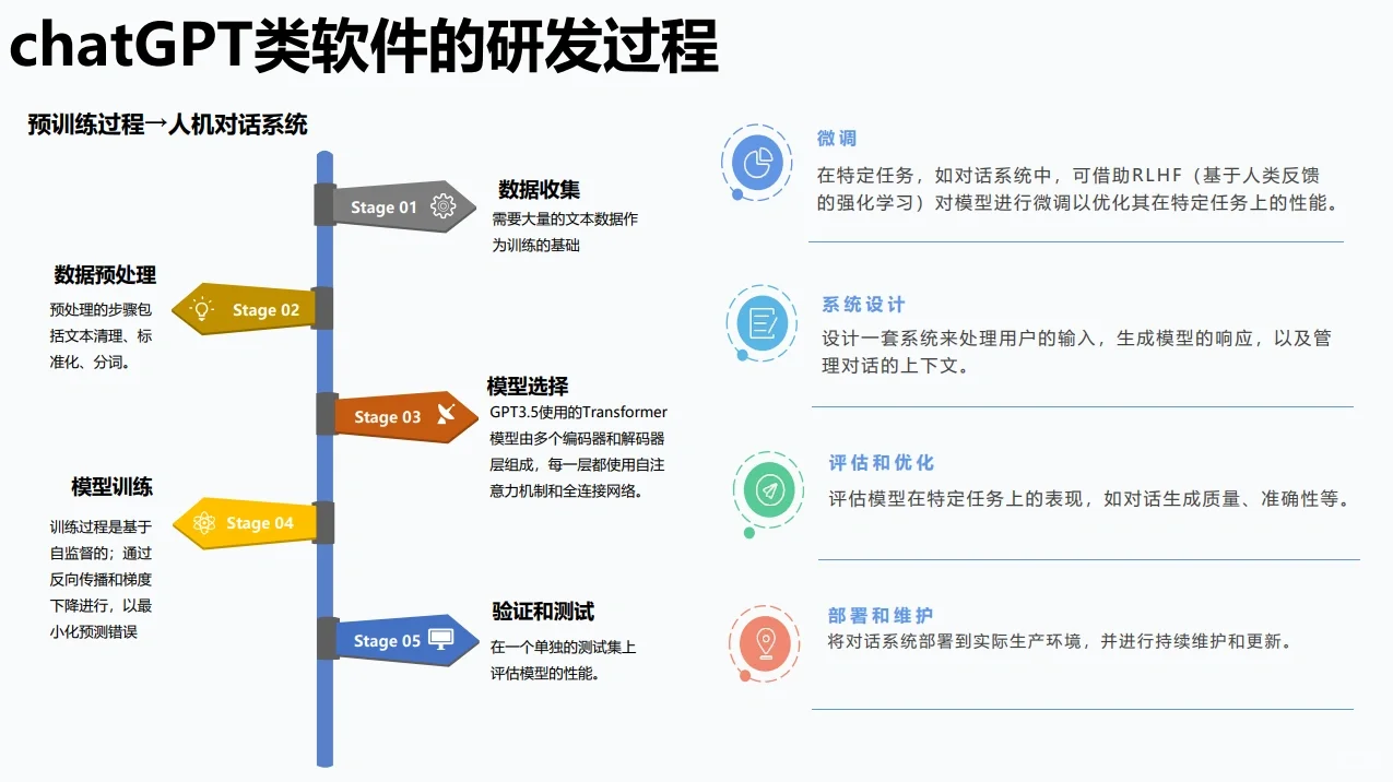 通往未来 2023年AIGC和ChatGPT发展研究报告