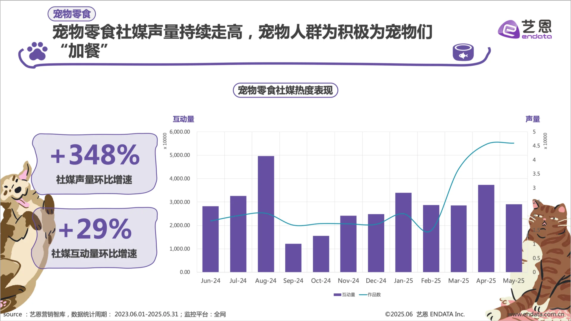 趋势报告?宠物食品正在“人类化”?!