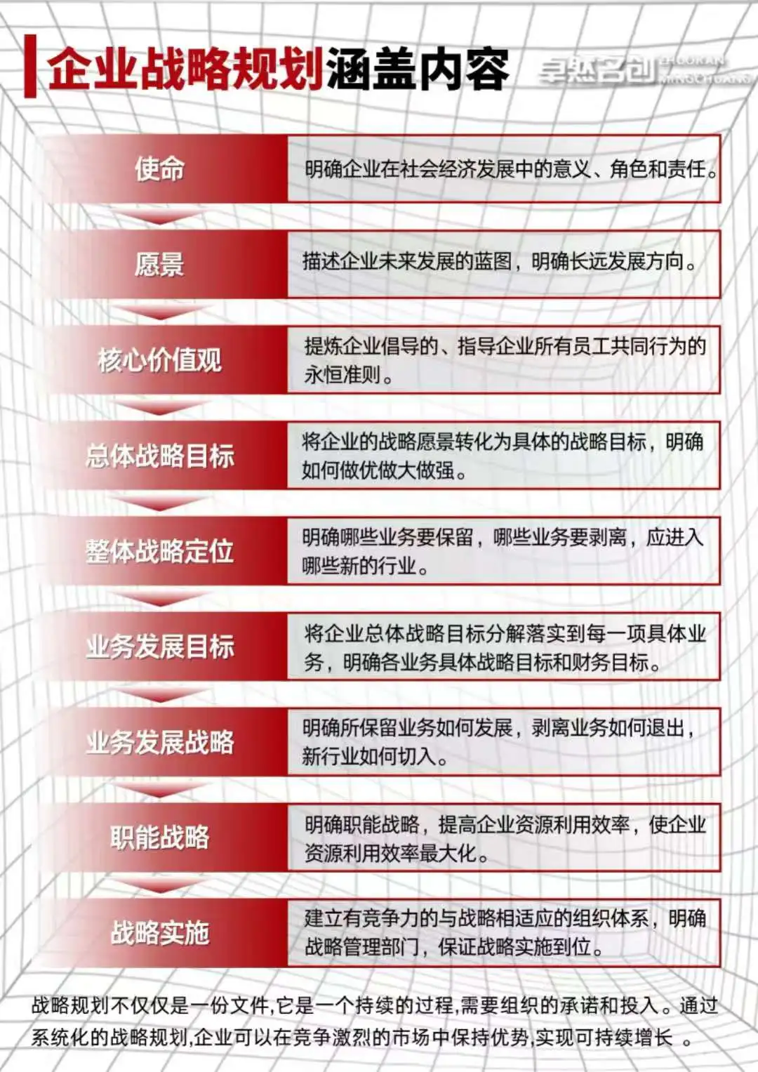 年度企业战略规划怎么做？手把手0-1教学