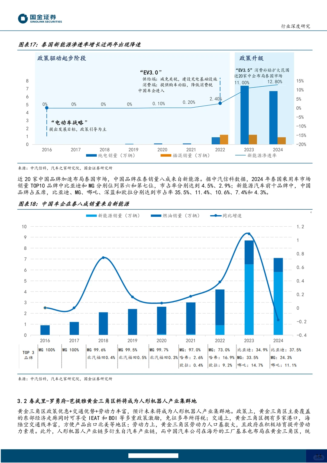 机器人行业泰国专题-人形海外集群重镇