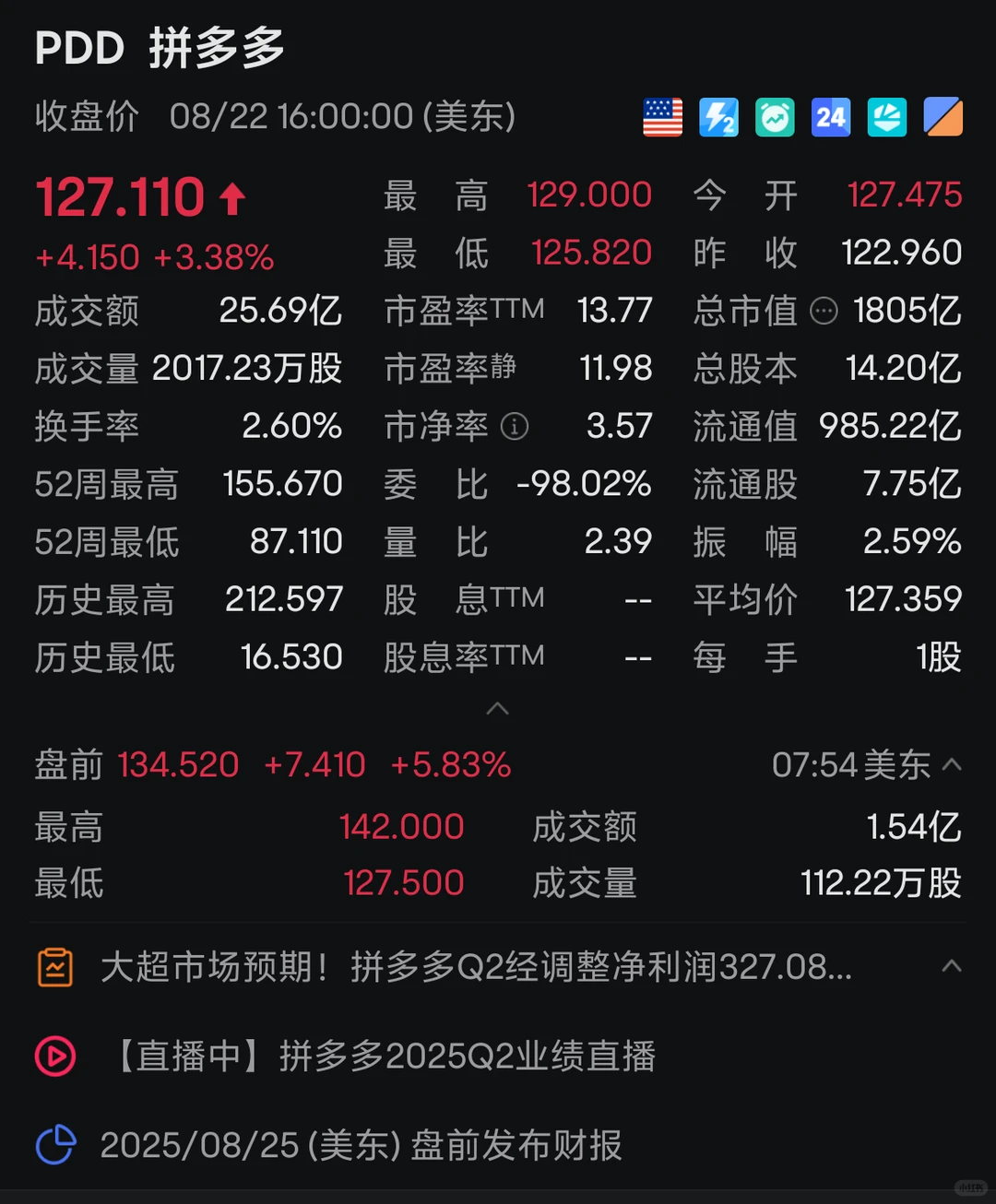 拼多多Q2财报超预期〡营收增7%,净利降4%