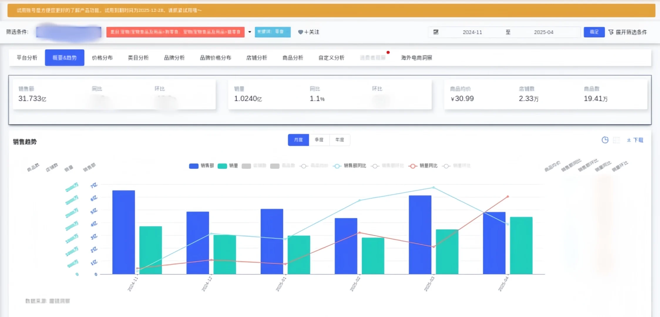 猫经济当道,健康化与性价比成破局关键?