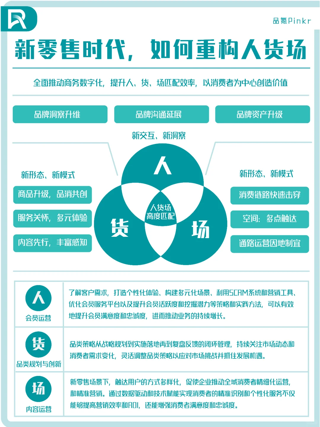 了解人货场，实现业绩增长！【建议收藏】