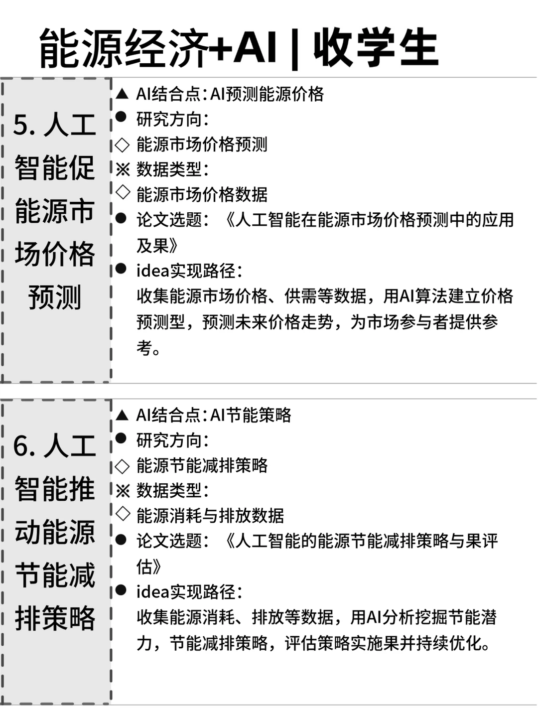 ?能源经济的同学，别让信息差耽误了你！