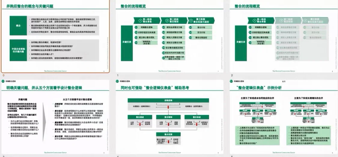 波士顿制作的并购后整合培训资料