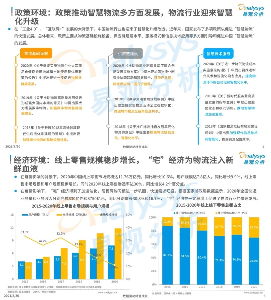 6篇报告 | 带你读懂中国智慧物流产业发展