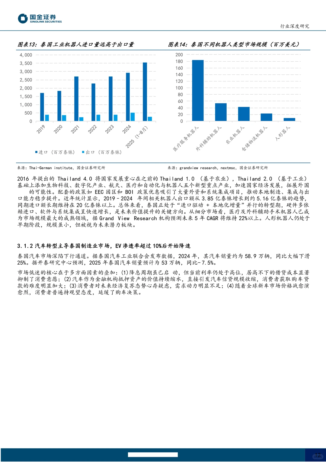 机器人行业泰国专题-人形海外集群重镇