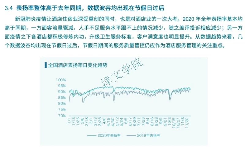 酒店住宿旅游・2021-2024・市场研究数据