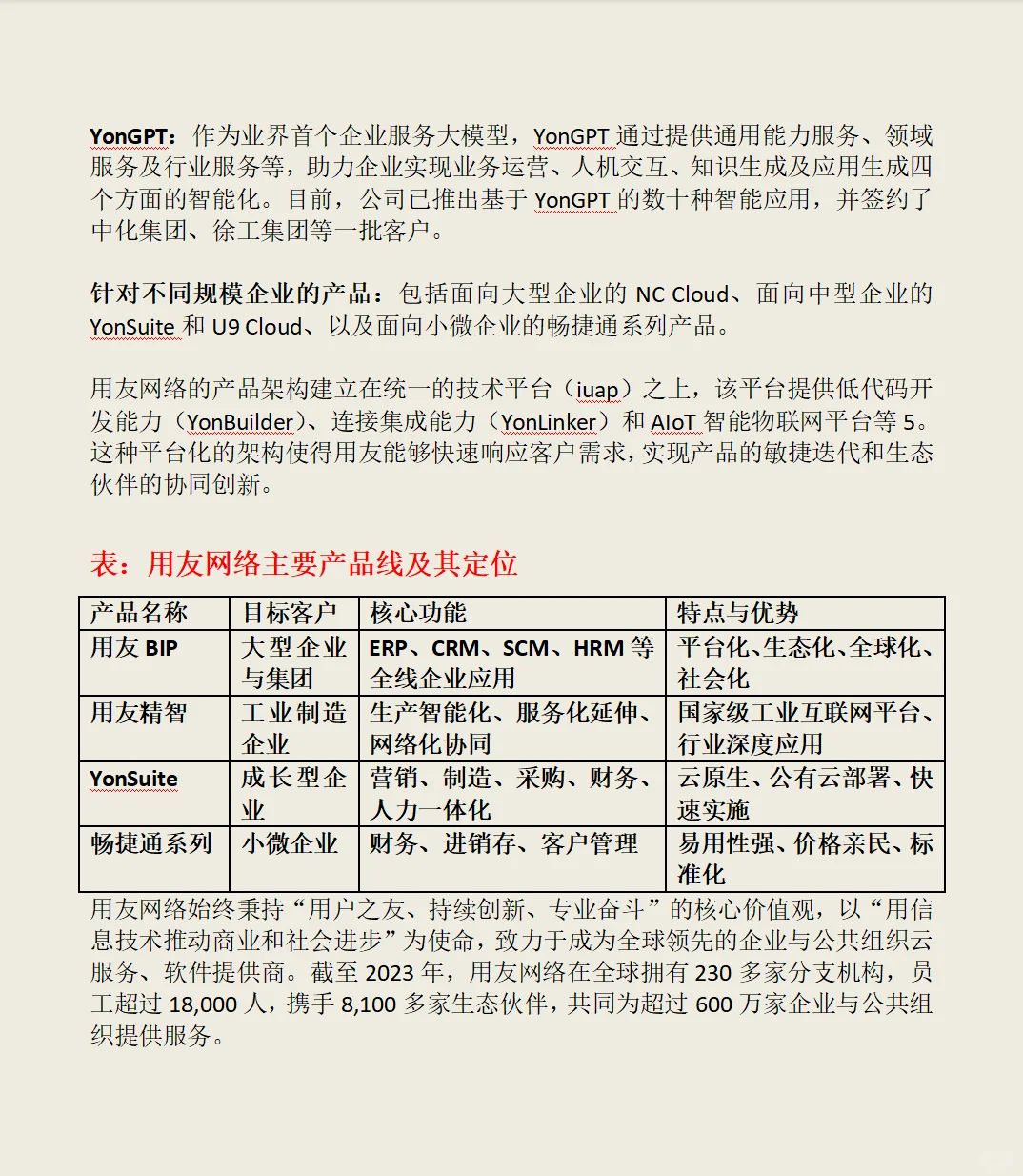 用友网络公司全面分析:业务、行业地位