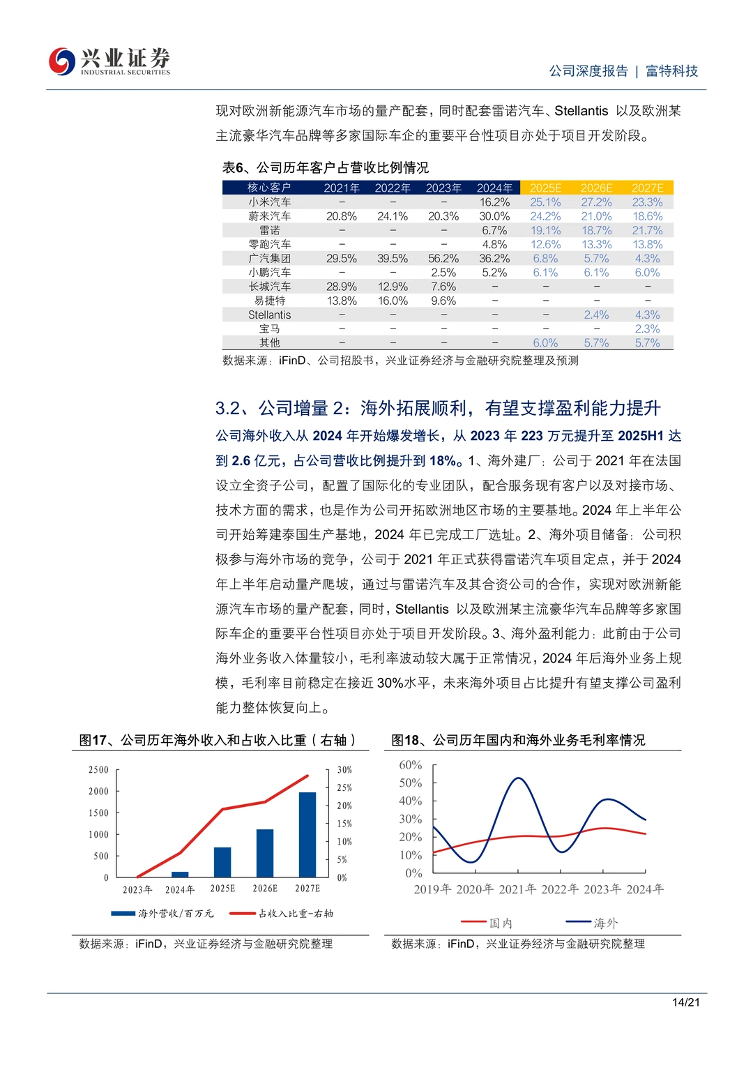 富特科技车载电源领先企业研究报告