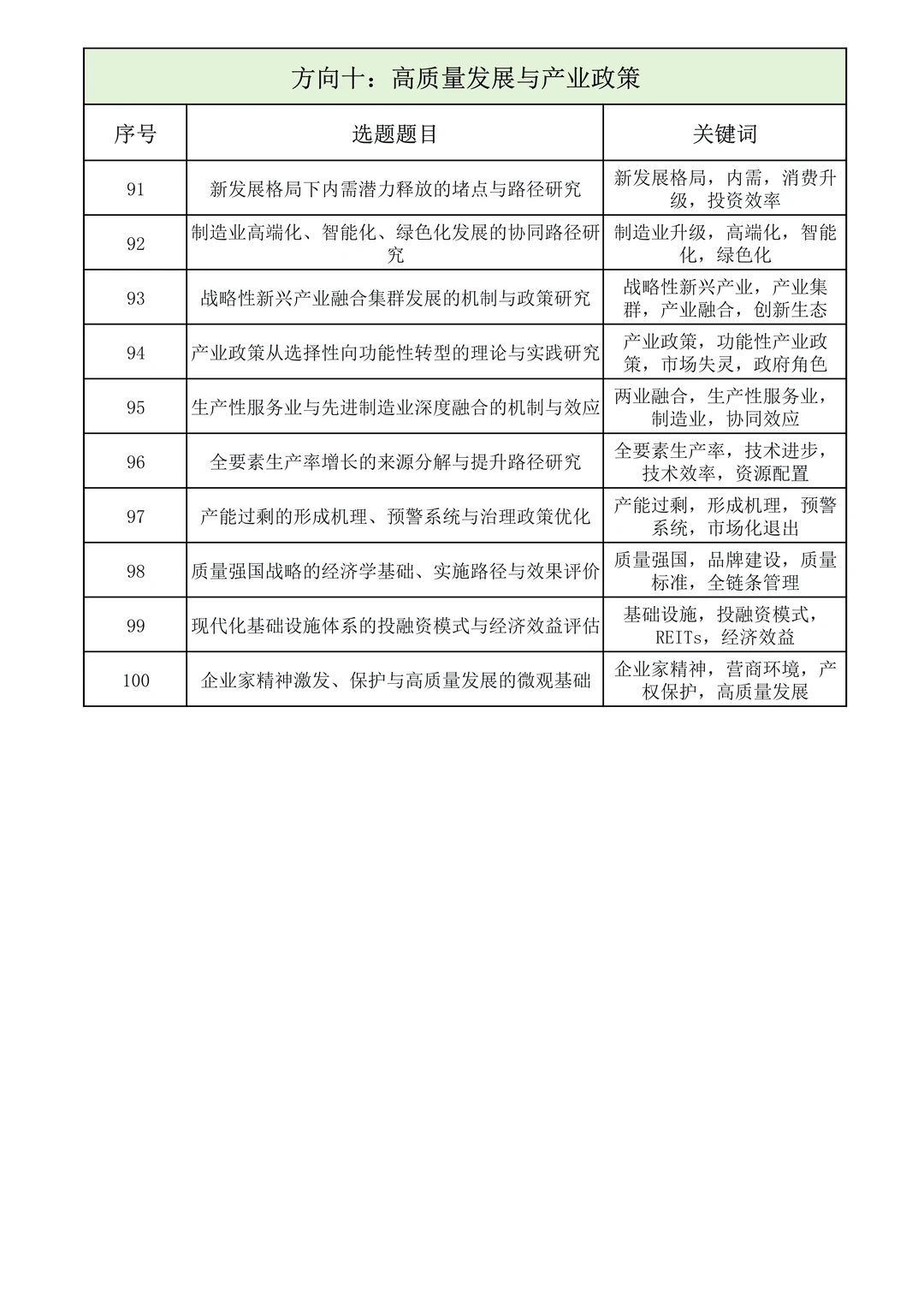 不容错过！“应用经济学” 专项研究课题选