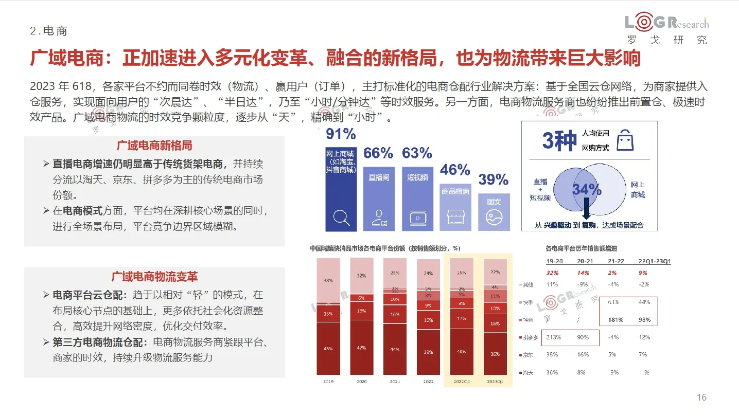 91页报告|2022-2023罗格物流行业年报(简)
