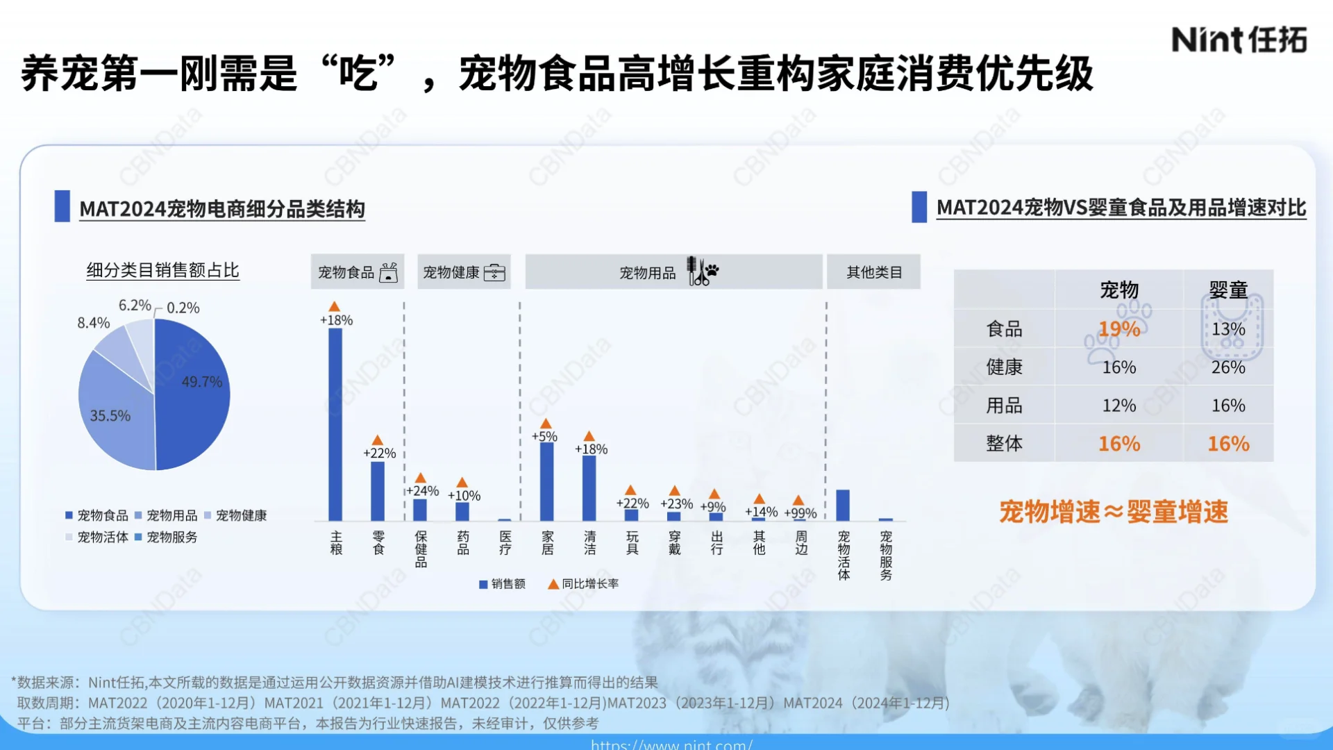 2025宠物电商行业报告-1