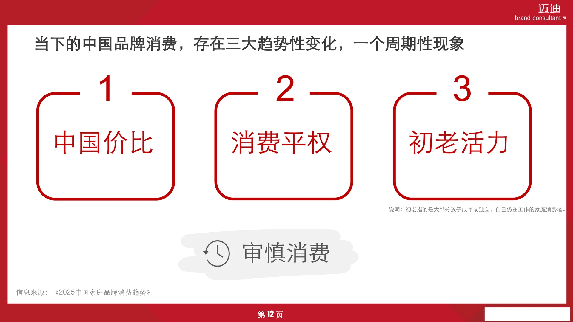 中国家庭生活小家电品牌消费趋势报告