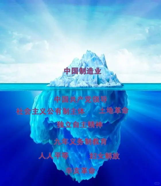 中国制造