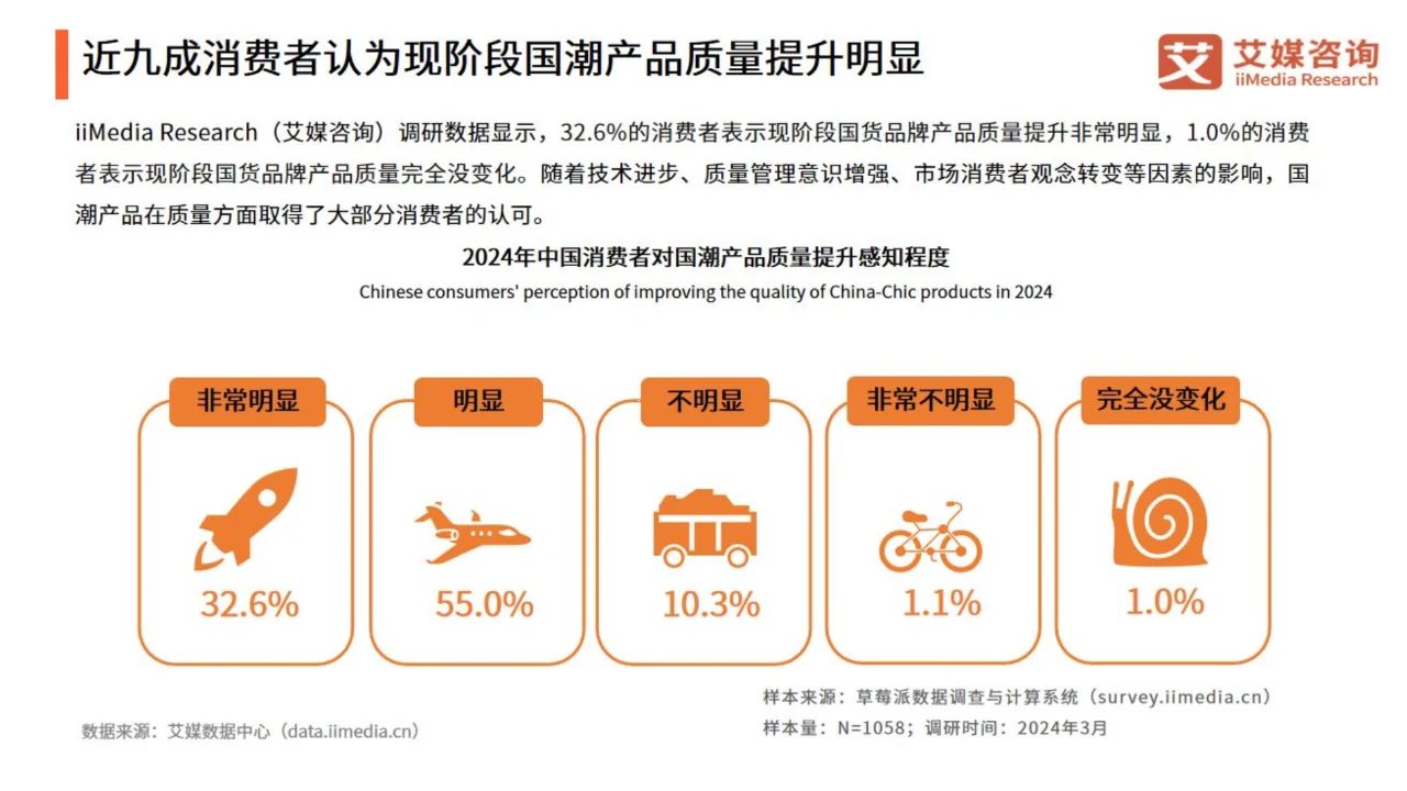 2024年中国国潮经济发展状况及消费行为调查