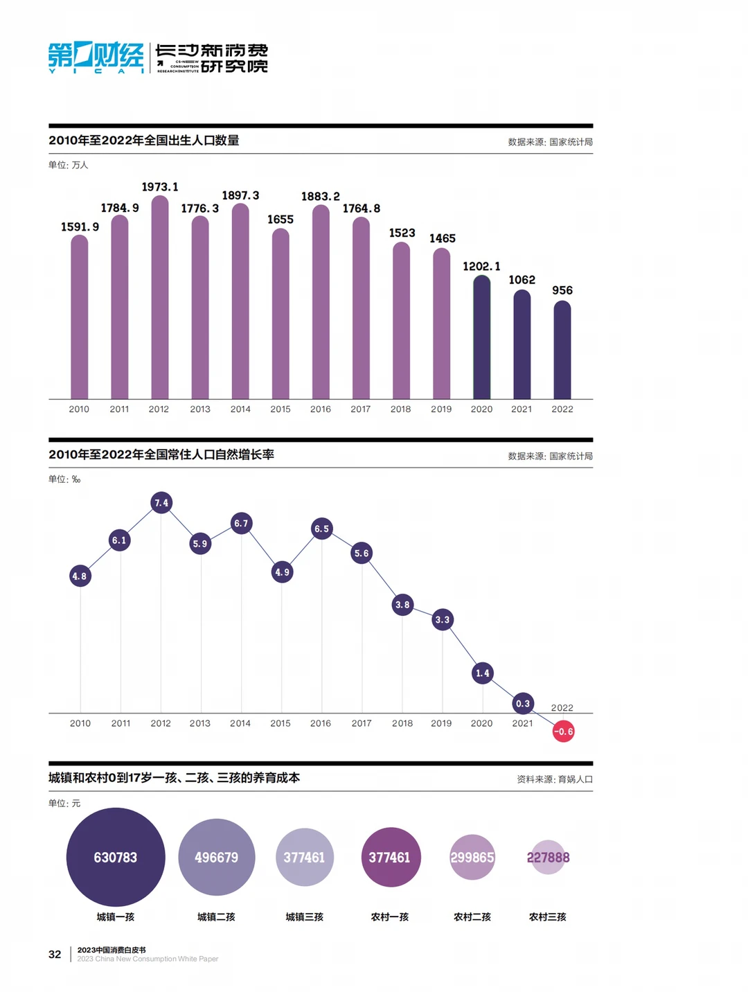 重磅报告|2023年度中国新消费白皮书
