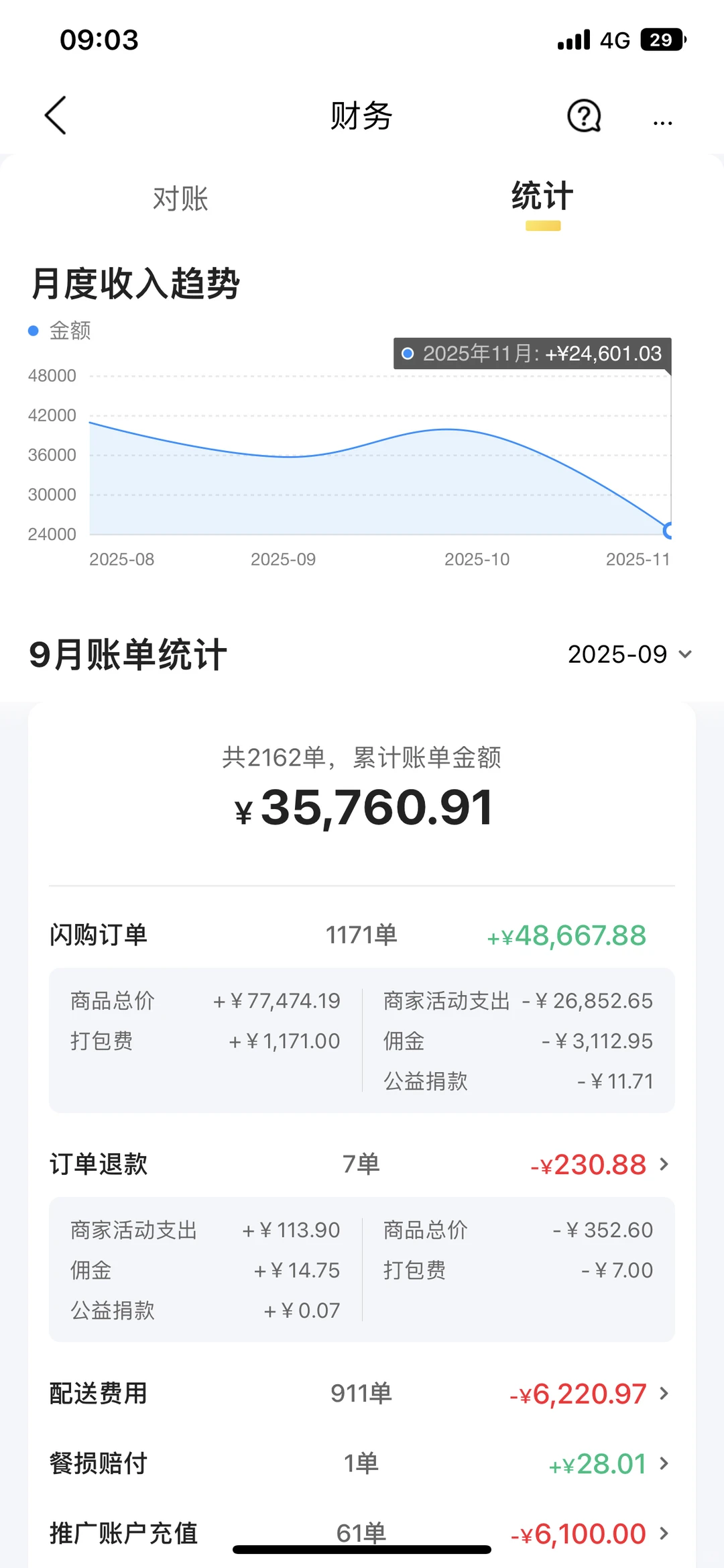 美妆外卖店铺（美团、京东、饿了么）转让